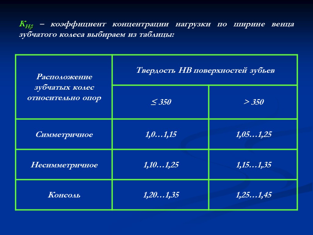 КНβ – коэффициент концентрации нагрузки по ширине венца зубчатого колеса выбираем из таблицы: